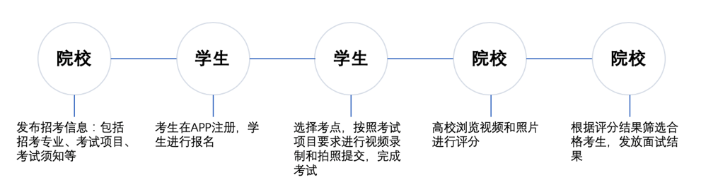 业务介绍