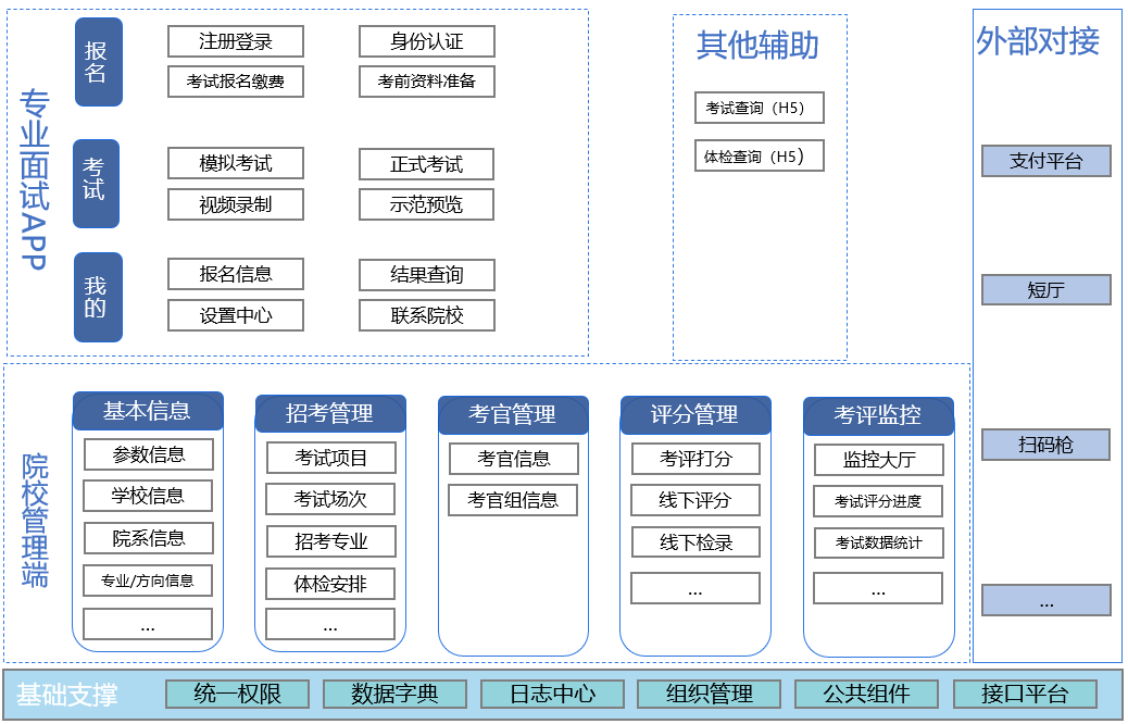 应用体系