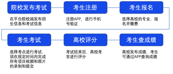 业务介绍
